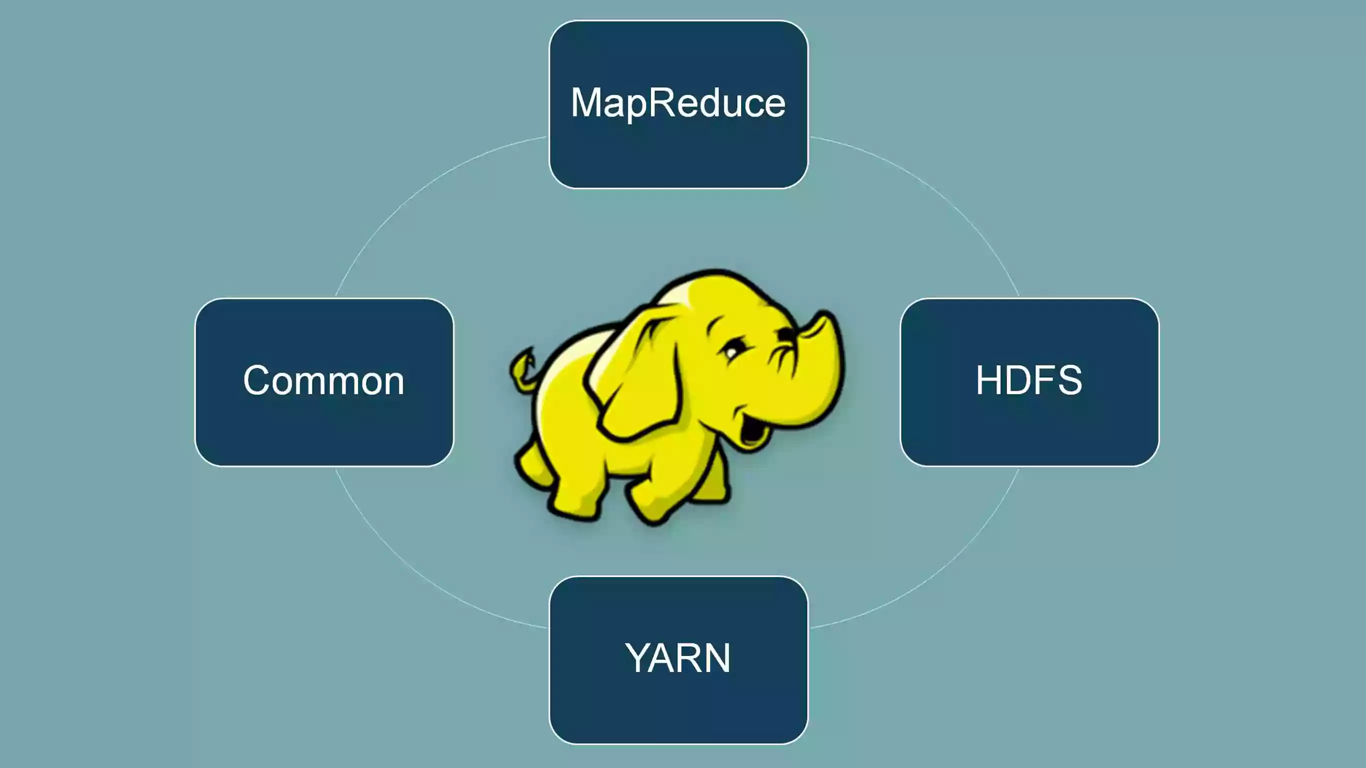 Hadoop