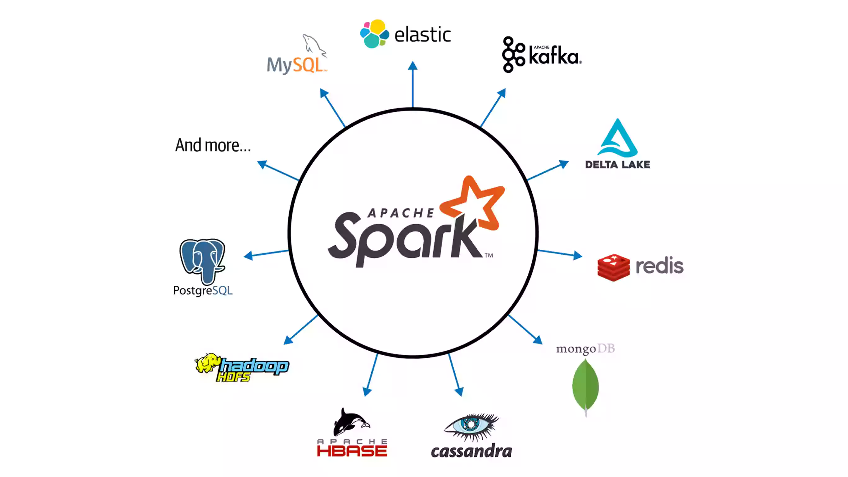 Spark